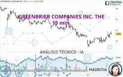 GREENBRIER COMPANIES INC. THE - 15 min.