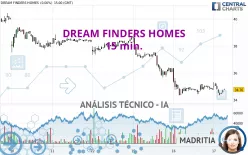 DREAM FINDERS HOMES - 15 min.