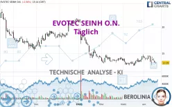 EVOTEC SEINH O.N. - Täglich