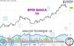 BPER BANCA - 1H