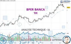 BPER BANCA - 1H