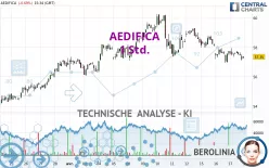 AEDIFICA - 1 Std.