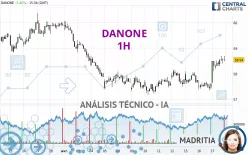 DANONE - 1H