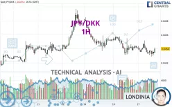 JPY/DKK - 1H