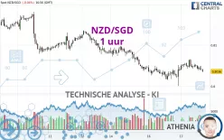 NZD/SGD - 1 uur