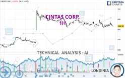 CINTAS CORP. - 1H