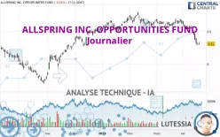 ALLSPRING INC. OPPORTUNITIES FUND - Journalier