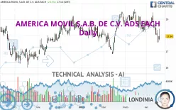 AMERICA MOVIL S.A.B. DE C.V. ADS EACH - Daily