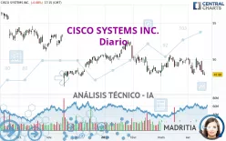 CISCO SYSTEMS INC. - Diario