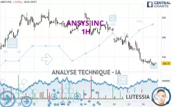 ANSYS INC. - 1H