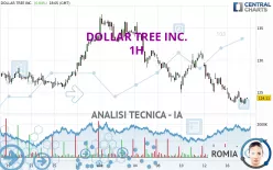 DOLLAR TREE INC. - 1H