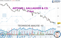 ARTHUR J. GALLAGHER & CO. - 1 uur