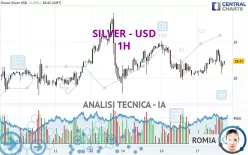SILVER - USD - 1H