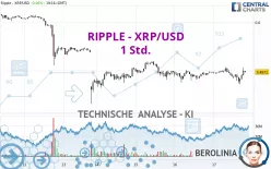 RIPPLE - XRP/USD - 1 Std.