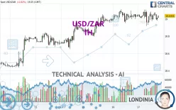 USD/ZAR - 1H