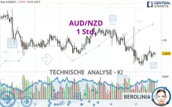 AUD/NZD - 1 Std.