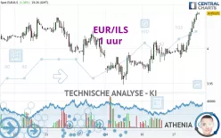 EUR/ILS - 1 uur