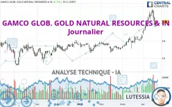 GAMCO GLOB. GOLD NATURAL RESOURCES &amp; IN - Journalier