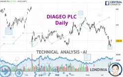 DIAGEO PLC - Daily