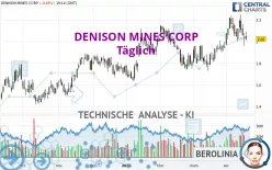 DENISON MINES CORP - Täglich