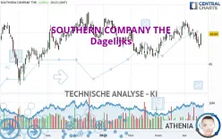 SOUTHERN COMPANY THE - Dagelijks