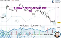 T. ROWE PRICE GROUP INC. - 1H