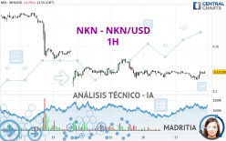 NKN - NKN/USD - 1H