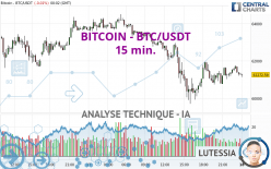 BITCOIN - BTC/USDT - 15 min.