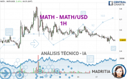 MATH - MATH/USD - 1H