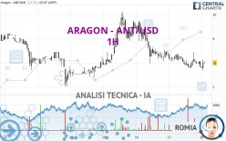 ARAGON - ANT/USD - 1H