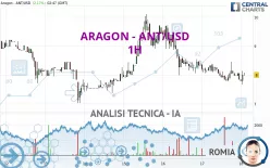 ARAGON - ANT/USD - 1H