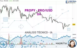 PROPY - PRO/USD - 1H