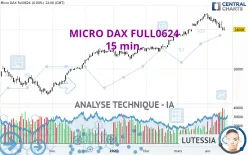 MICRO DAX FULL0325 - 15 min.