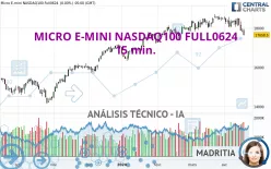 MICRO E-MINI NASDAQ100 FULL1224 - 15 min.