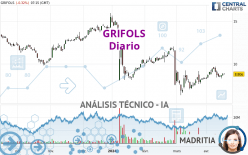 GRIFOLS - Diario