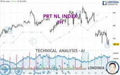 PRT NL INDEX - 1H