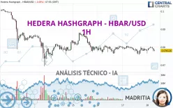 HEDERA HASHGRAPH - HBAR/USD - 1H