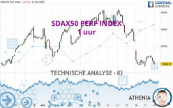 SDAX50 PERF INDEX - 1 uur