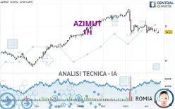 AZIMUT - 1H