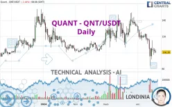 QUANT - QNT/USDT - Daily