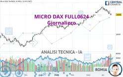 MICRO DAX FULL0325 - Giornaliero