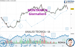 MONTANA N - Giornaliero