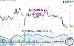 QUADIENT - Daily