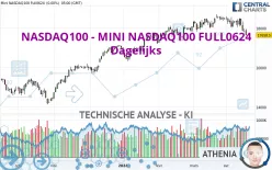 NASDAQ100 - MINI NASDAQ100 FULL0325 - Dagelijks