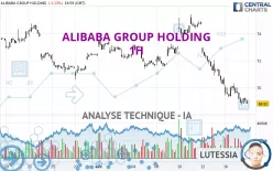 ALIBABA GROUP HOLDING - 1H