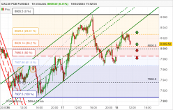 CAC40 FCE FULL0824 - 10 min.