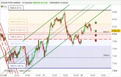 CAC40 FCE FULL0325 - 10 min.