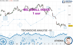 BEL SMALL INDEX - 1 uur