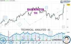 BANKINTER - 1H