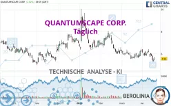 QUANTUMSCAPE CORP. - Täglich